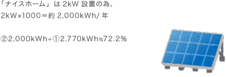 ②太陽光発電システムでの予想年間発電量＝設置kW×1000（係数）